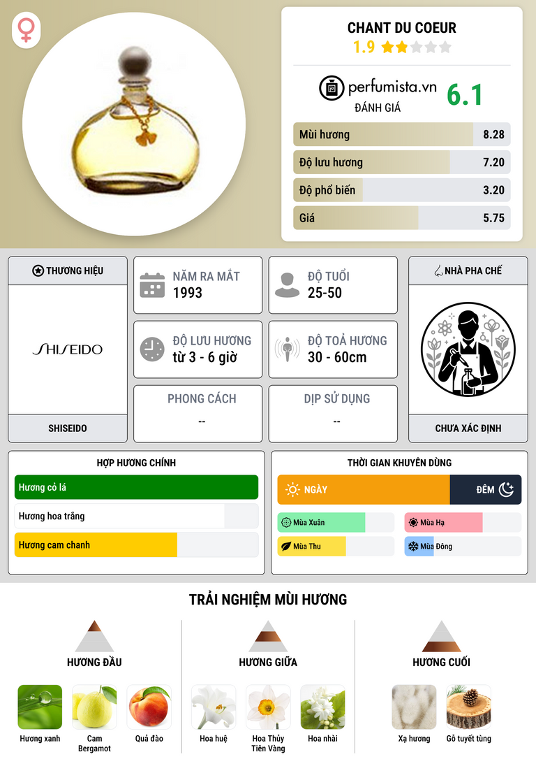Thông tin chi tiết Chant Du Coeur