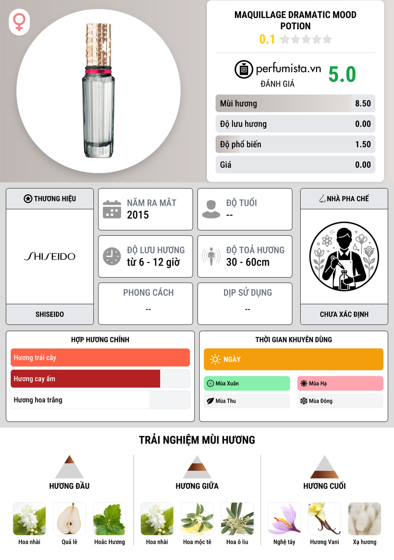 Thông tin chi tiết Maquillage Dramatic Mood Potion