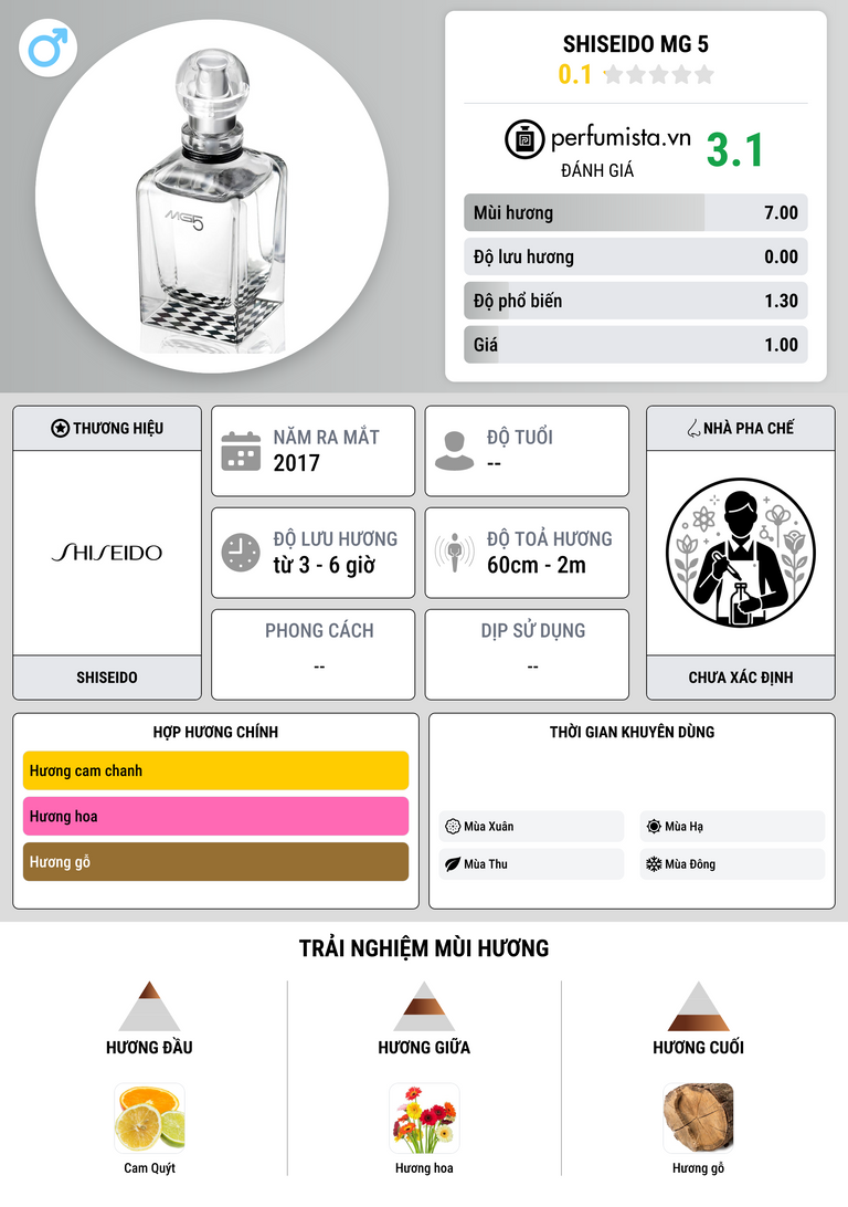 Thông tin chi tiết Shiseido MG 5