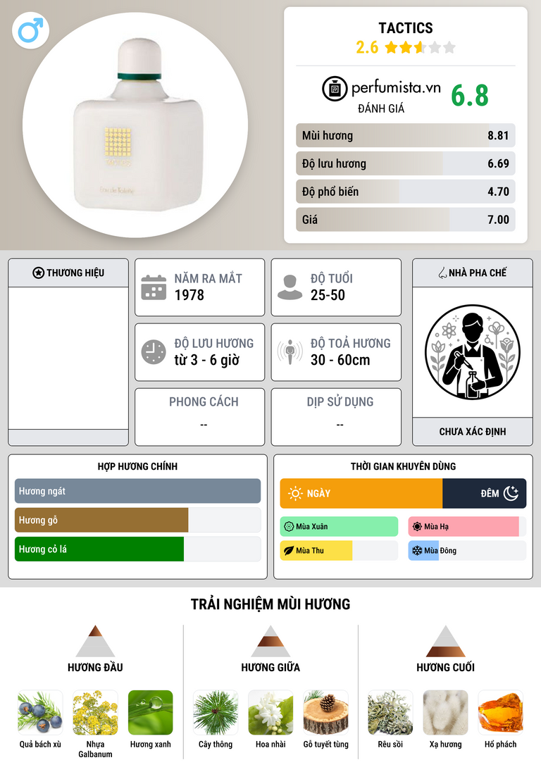 Thông tin chi tiết Tactics