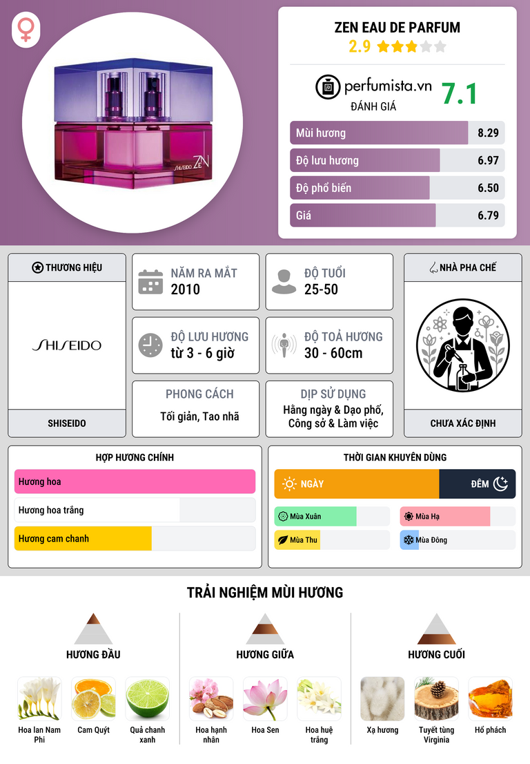 Thông tin chi tiết Zen Eau de Parfum