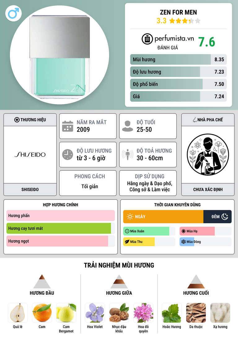 Thông tin chi tiết Zen for Men