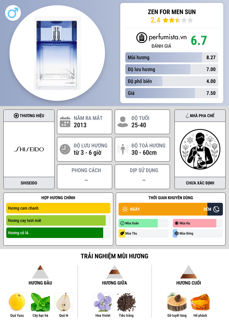 Thông tin chi tiết Zen for Men Sun