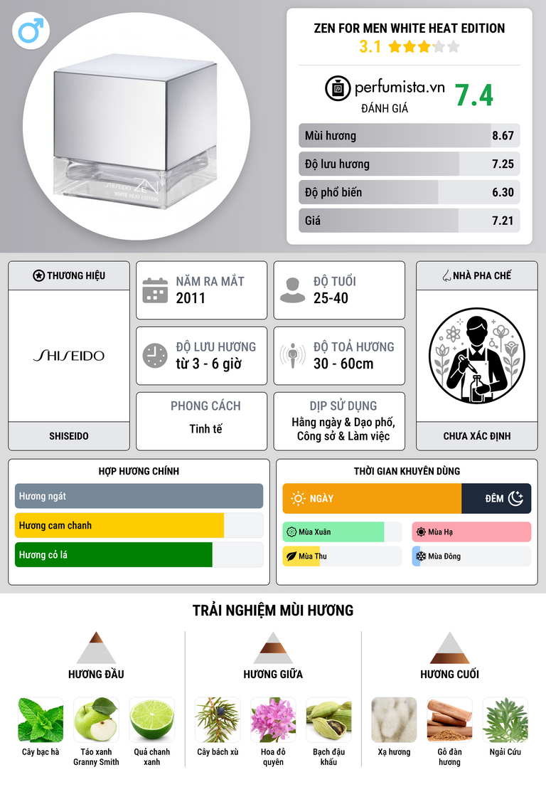 Thông tin chi tiết Zen for Men White Heat Edition