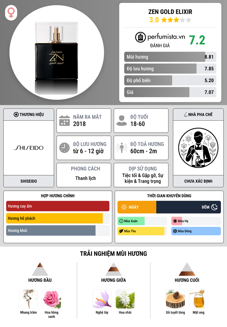 Thông tin chi tiết Zen Gold Elixir