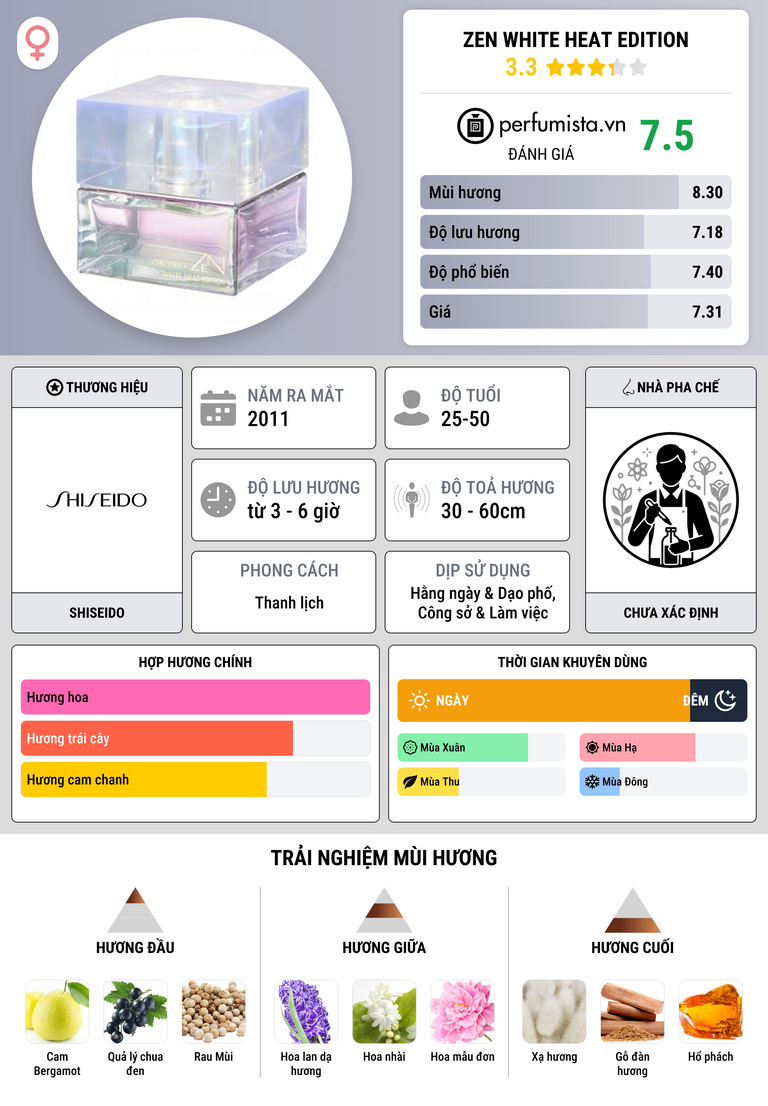 Thông tin chi tiết Zen White Heat Edition