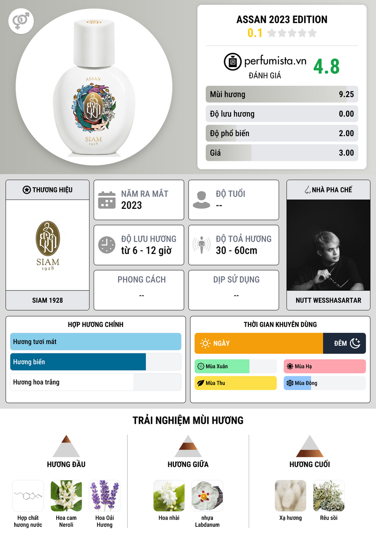 Thông tin chi tiết Assan 2023 Edition