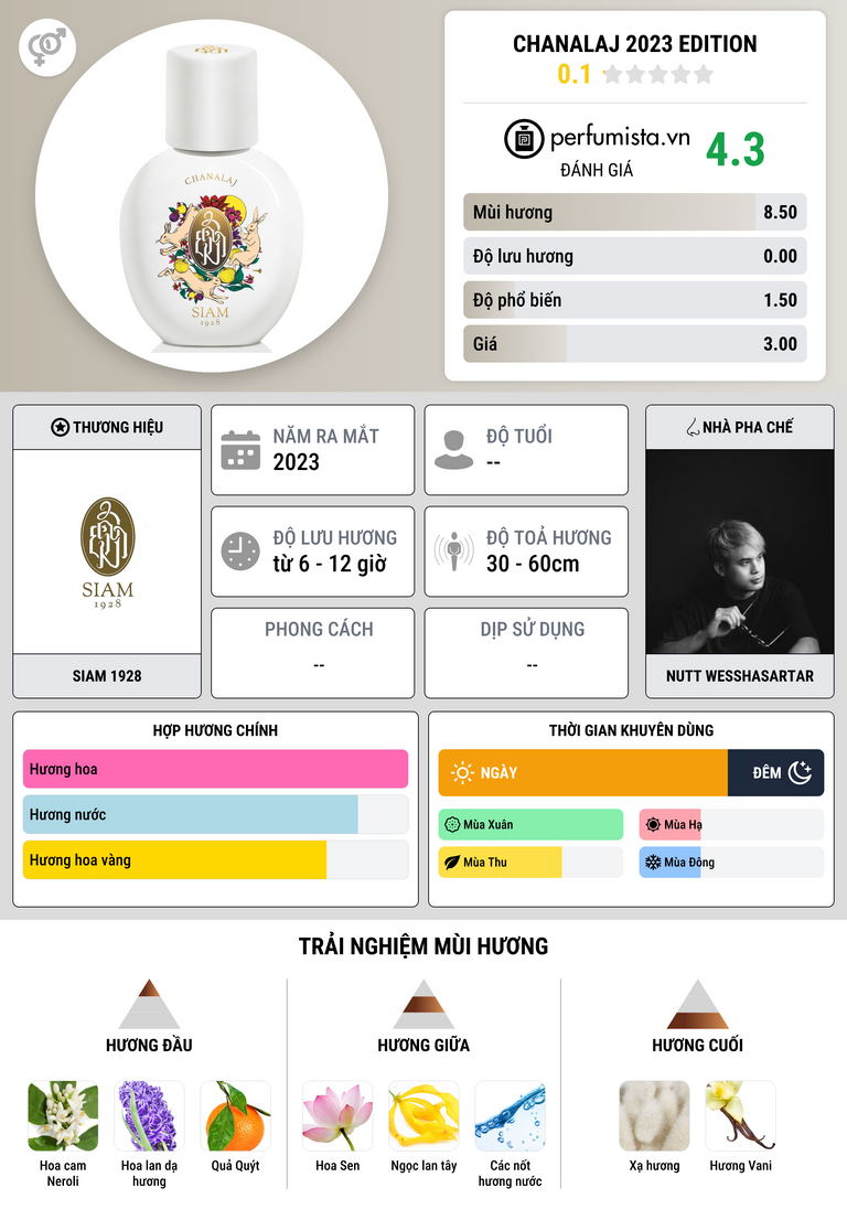 Thông tin chi tiết Chanalaj 2023 Edition