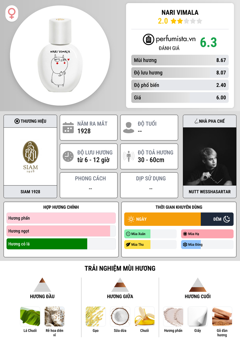 Thông tin chi tiết Nari Vimala