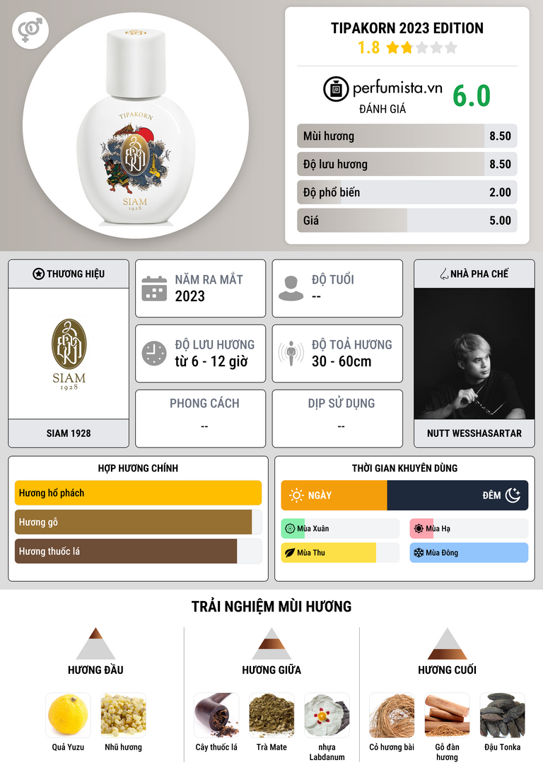Thông tin chi tiết Tipakorn 2023 Edition