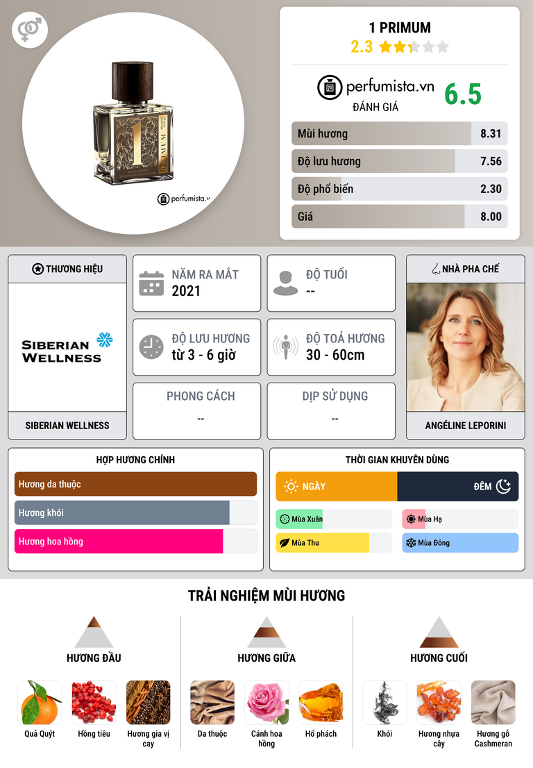 Thông tin chi tiết 1 PRIMUM