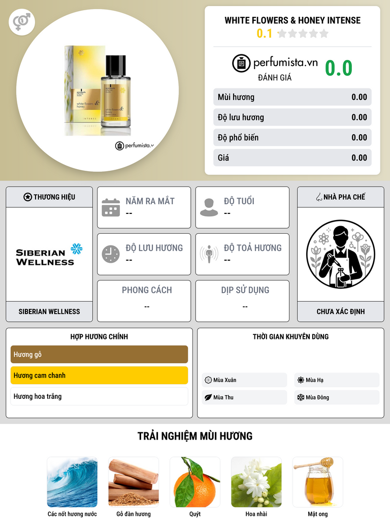 Thông tin chi tiết White Flowers & Honey Intense