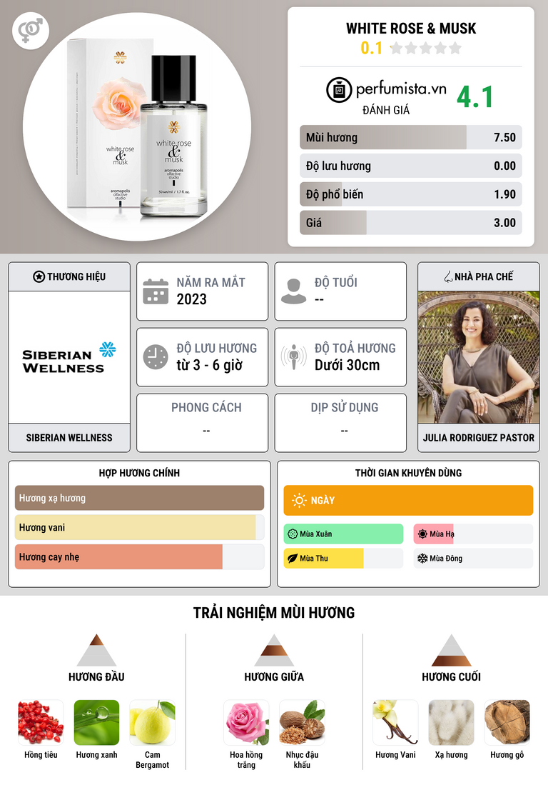 Thông tin chi tiết White Rose & Musk