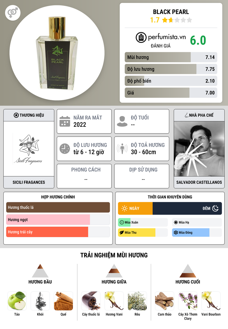 Thông tin chi tiết Black Pearl