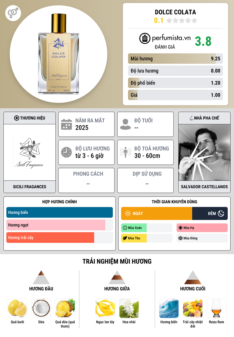 Thông tin chi tiết Dolce Colata