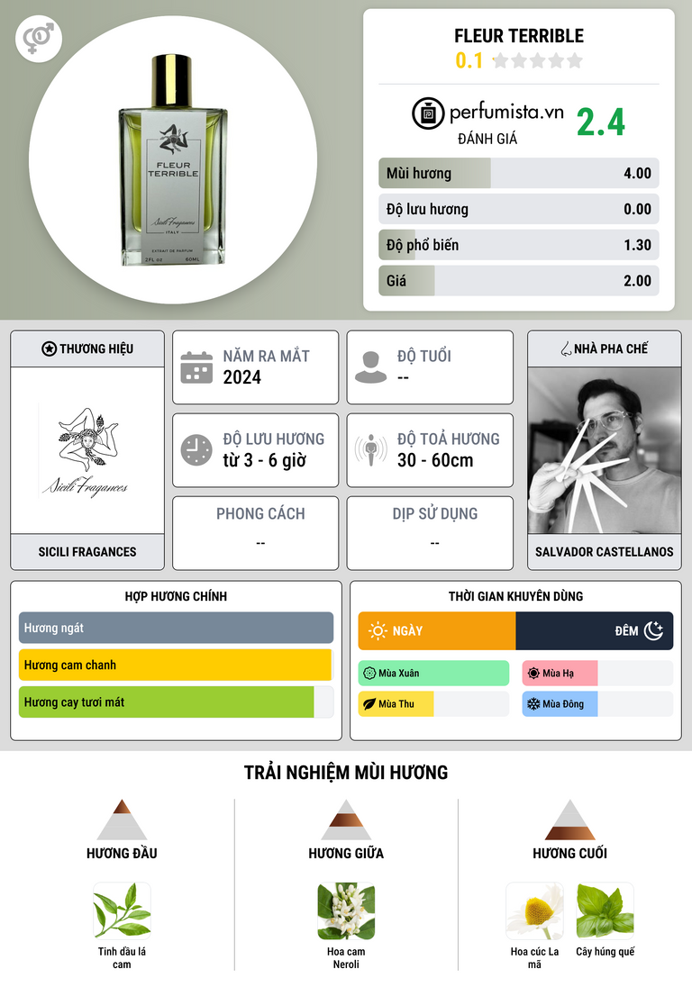 Thông tin chi tiết Fleur Terrible