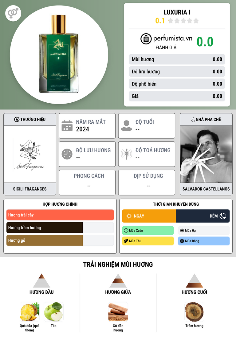 Thông tin chi tiết Luxuria I
