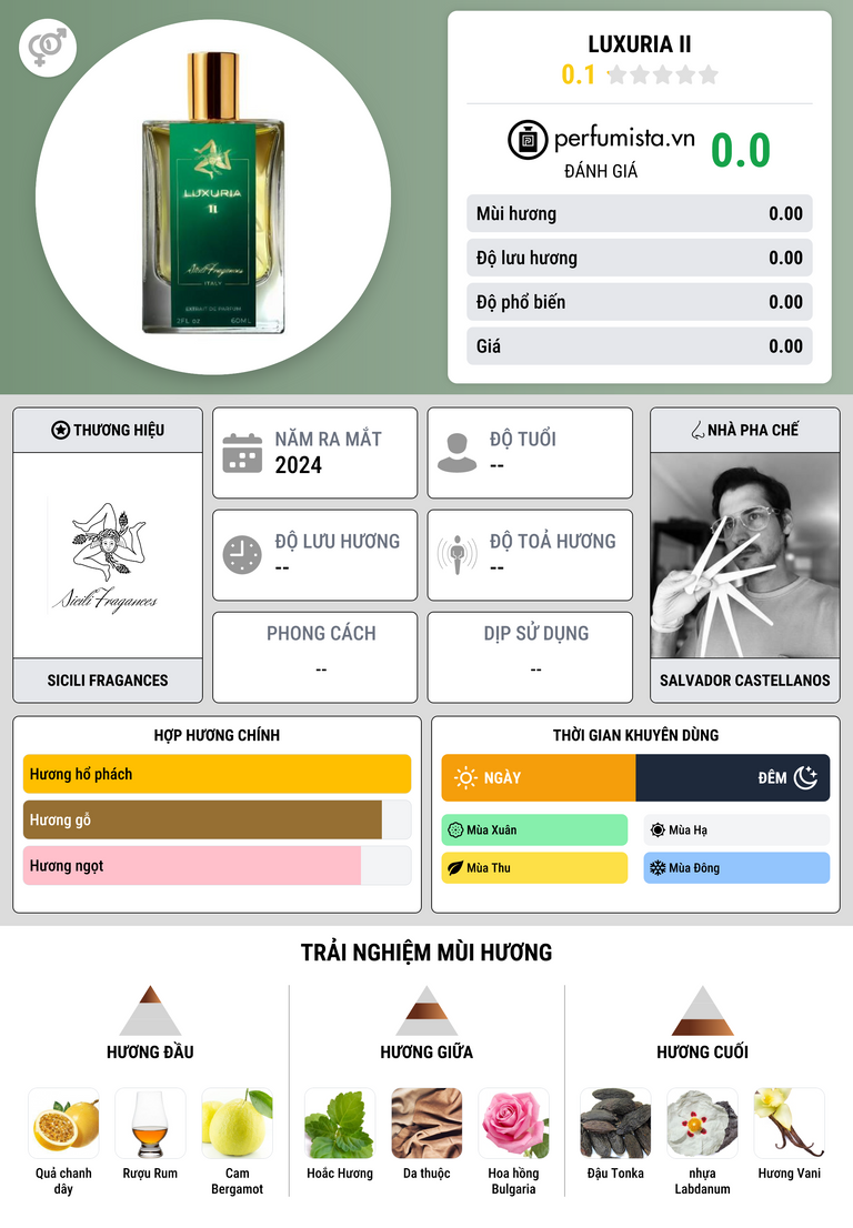 Thông tin chi tiết Luxuria II