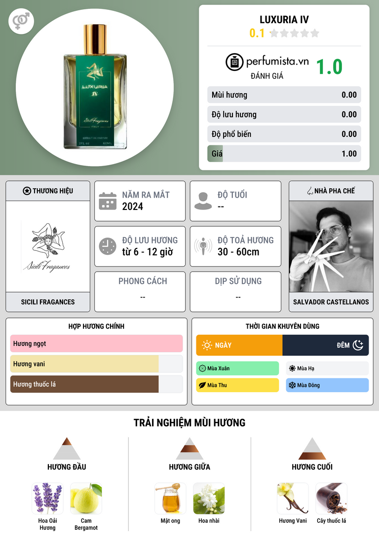 Thông tin chi tiết Luxuria IV