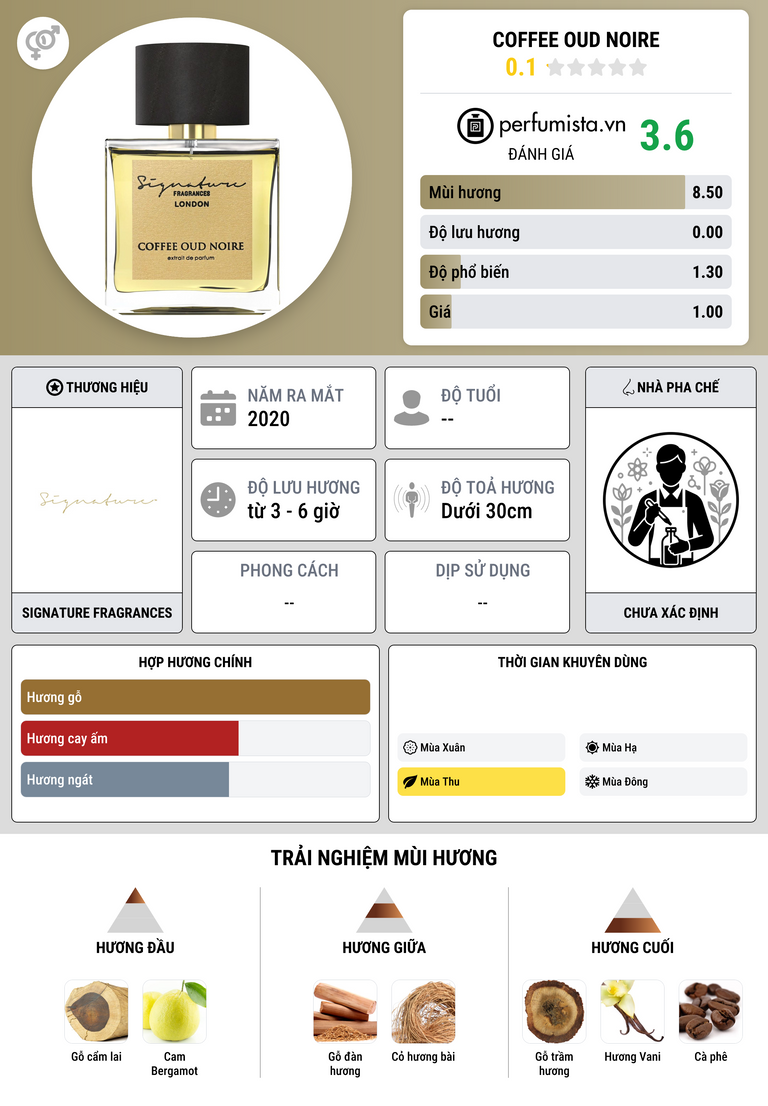 Thông tin chi tiết Coffee Oud Noire