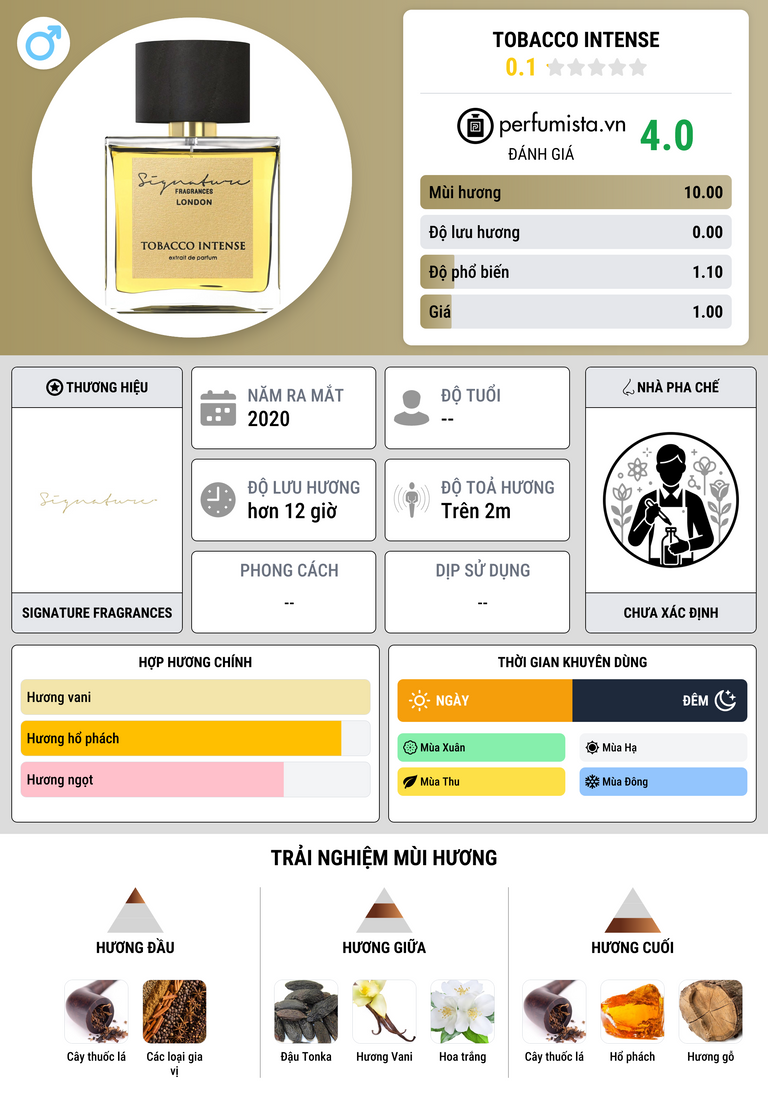 Thông tin chi tiết Tobacco Intense