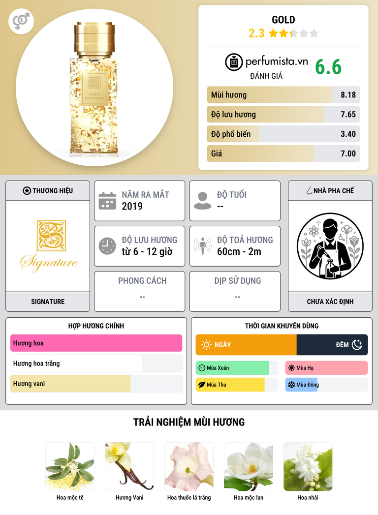 Thông tin chi tiết Gold