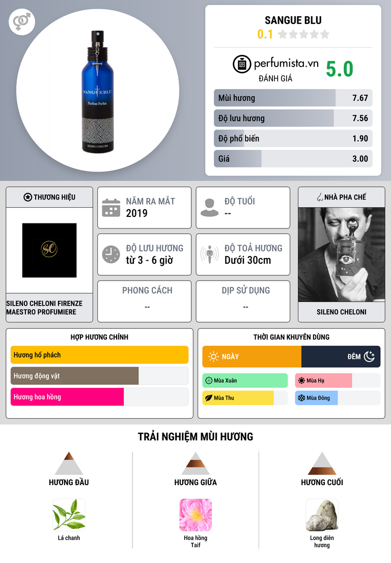 Thông tin chi tiết Sangue Blu