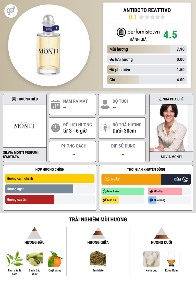 Thông tin chi tiết Antidoto Reattivo