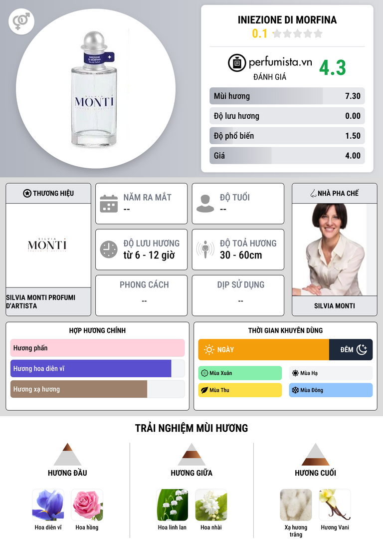 Thông tin chi tiết Iniezione di Morfina