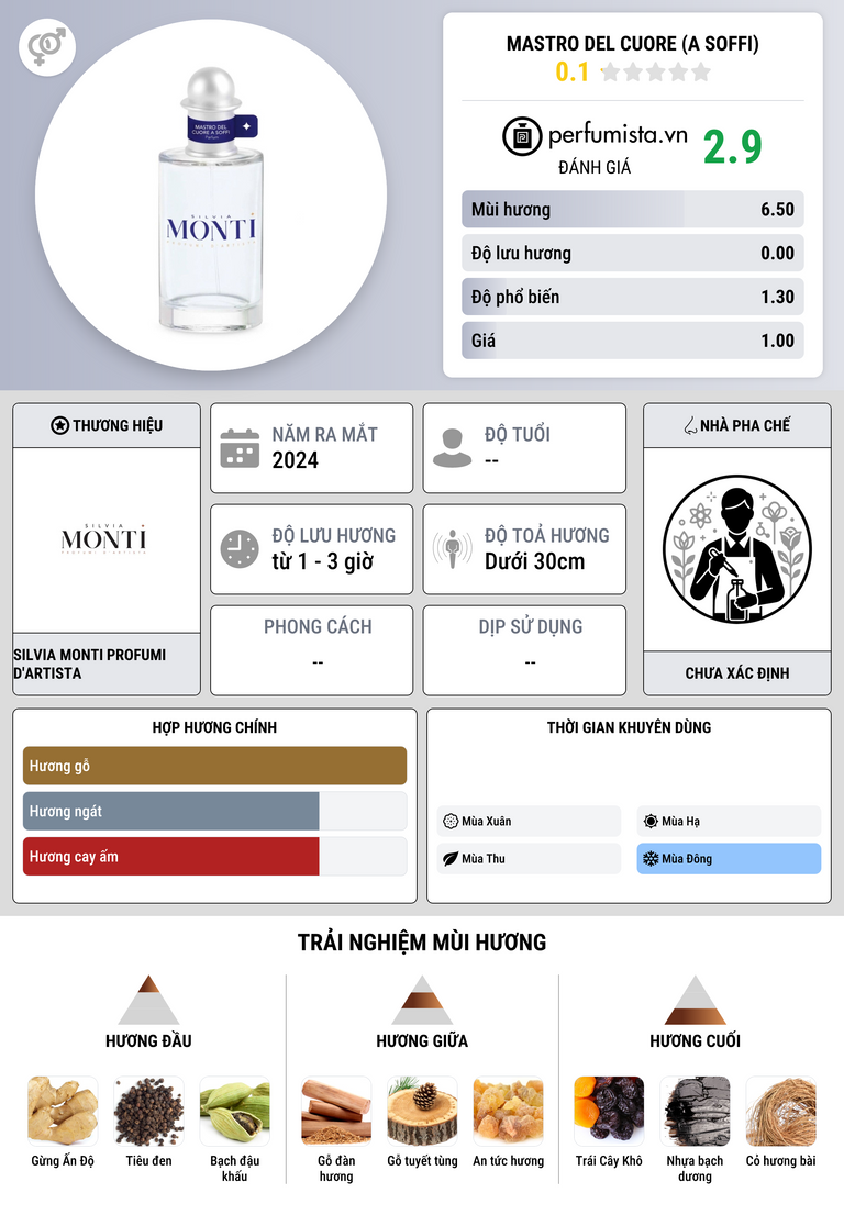 Thông tin chi tiết Mastro del Cuore (A Soffi)