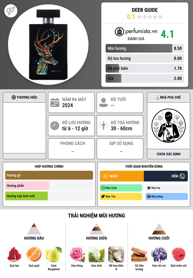 Thông tin chi tiết Deer Guide