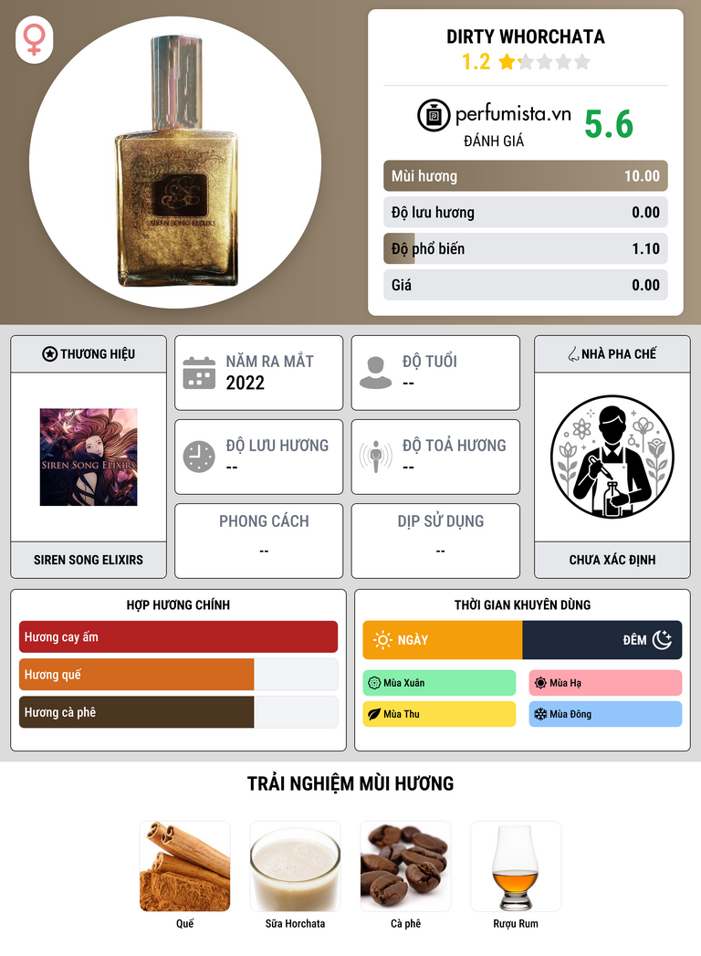 Thông tin chi tiết Dirty Whorchata