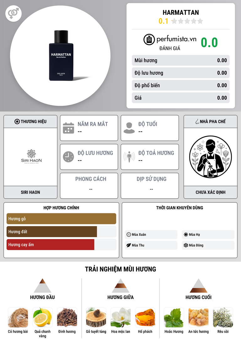 Thông tin chi tiết Harmattan