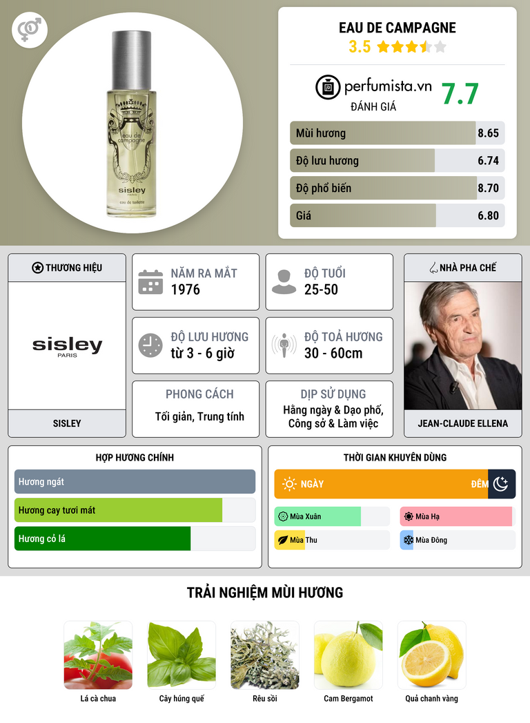 Thông tin chi tiết Eau de Campagne