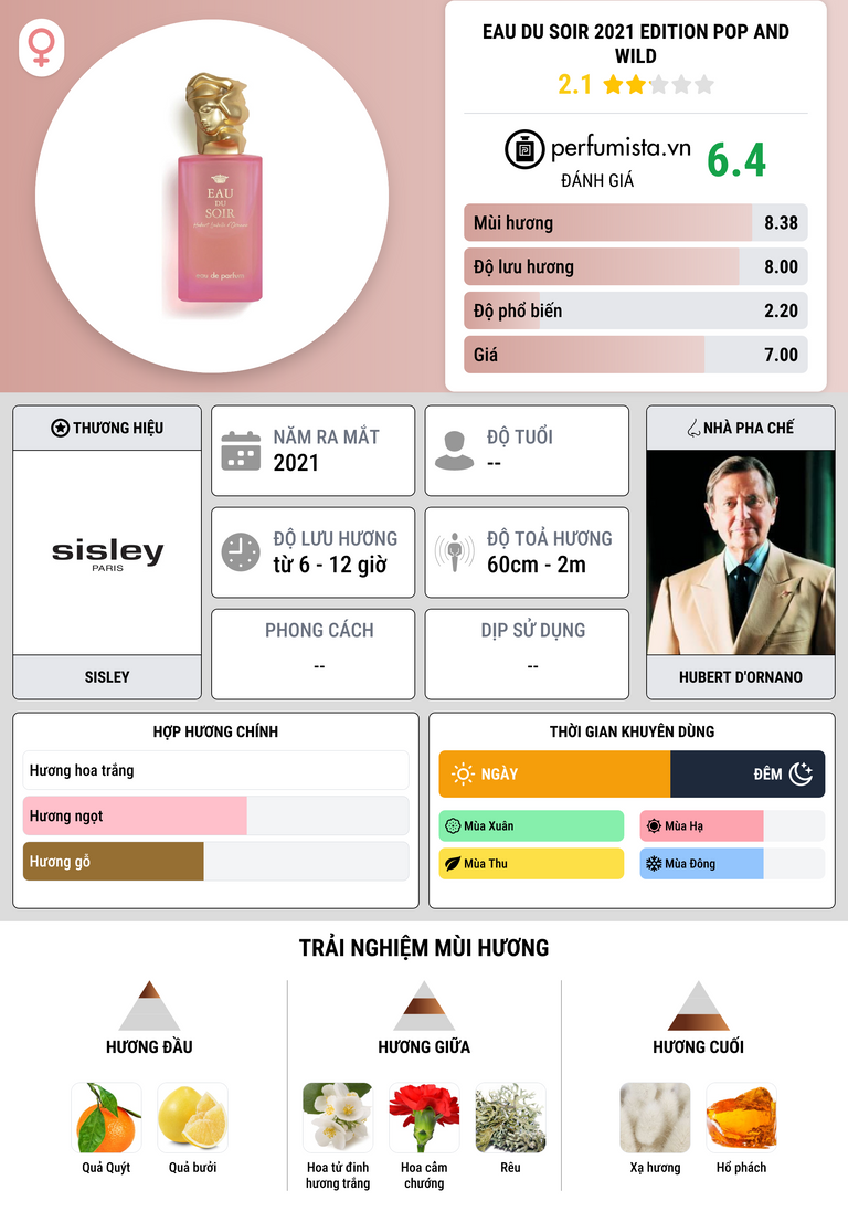 Thông tin chi tiết Eau du Soir 2021 Edition Pop and Wild