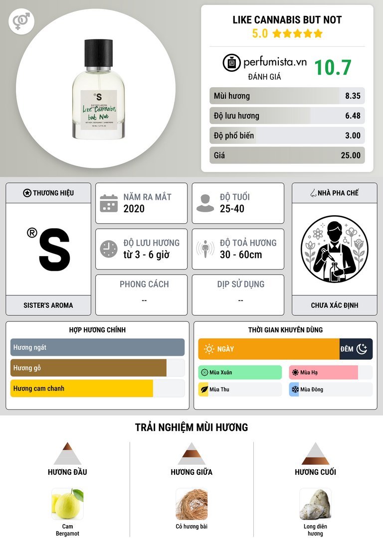 Thông tin chi tiết Like Cannabis but Not