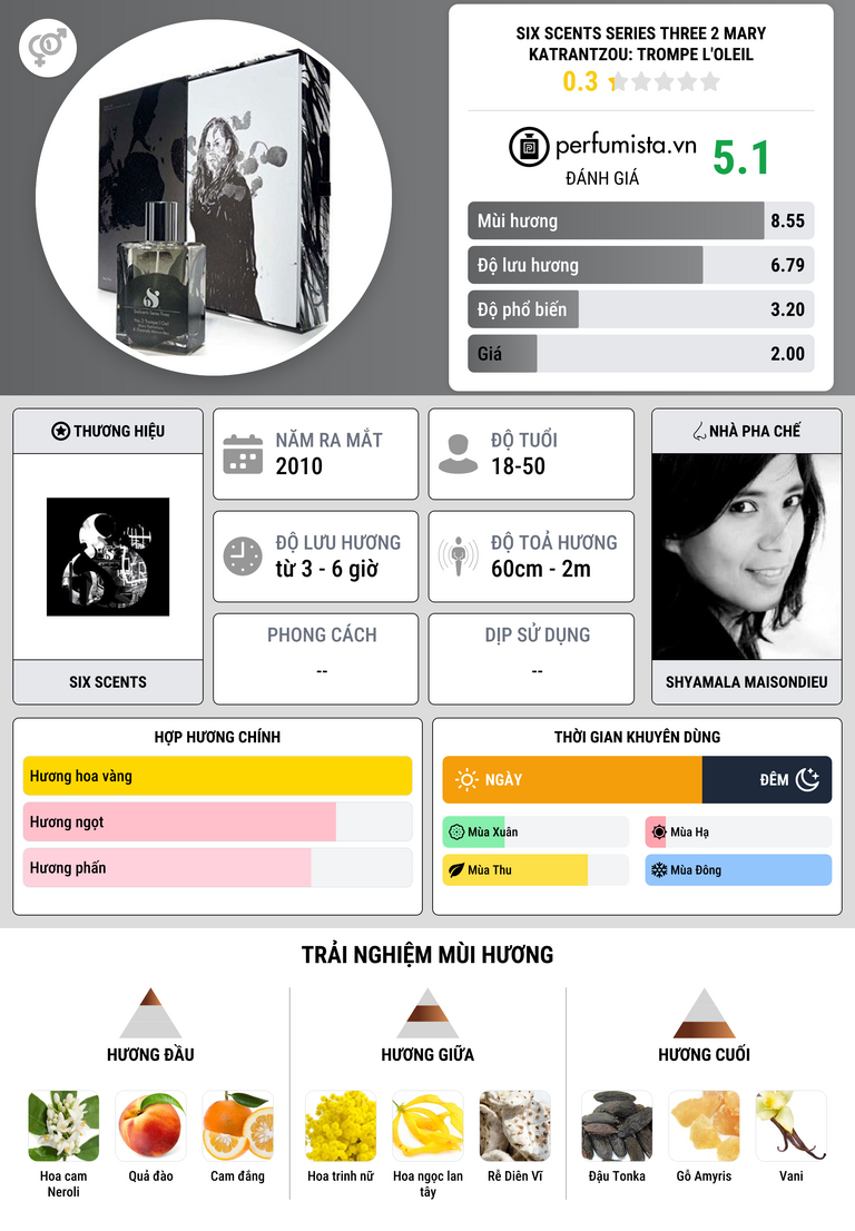 Thông tin chi tiết Six Scents Series Three 2 Mary Katrantzou: Trompe L'Oleil