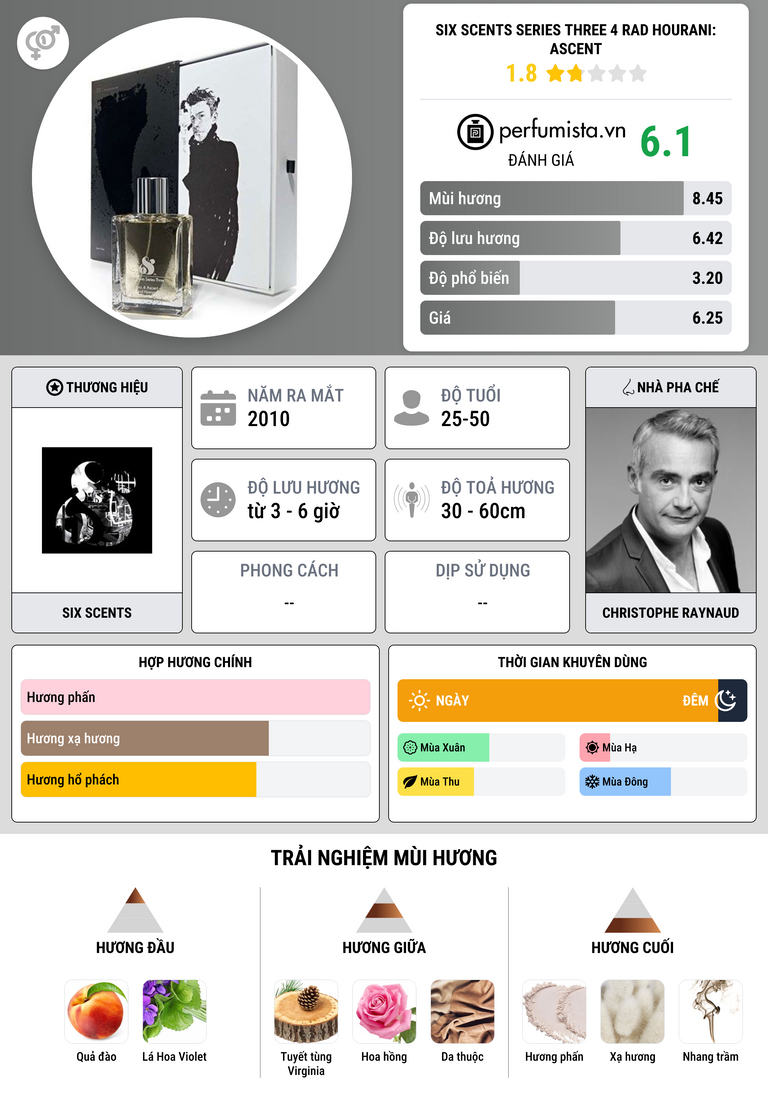 Thông tin chi tiết Six Scents Series Three 4 Rad Hourani: Ascent