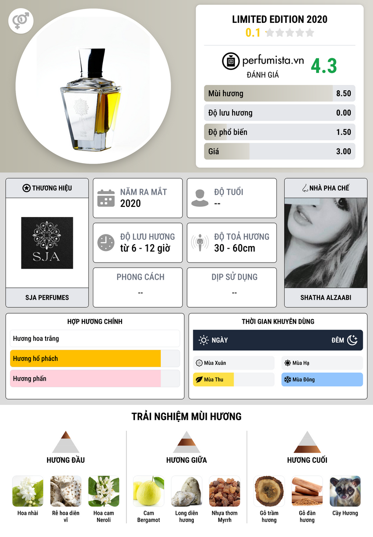 Thông tin chi tiết Limited Edition 2020