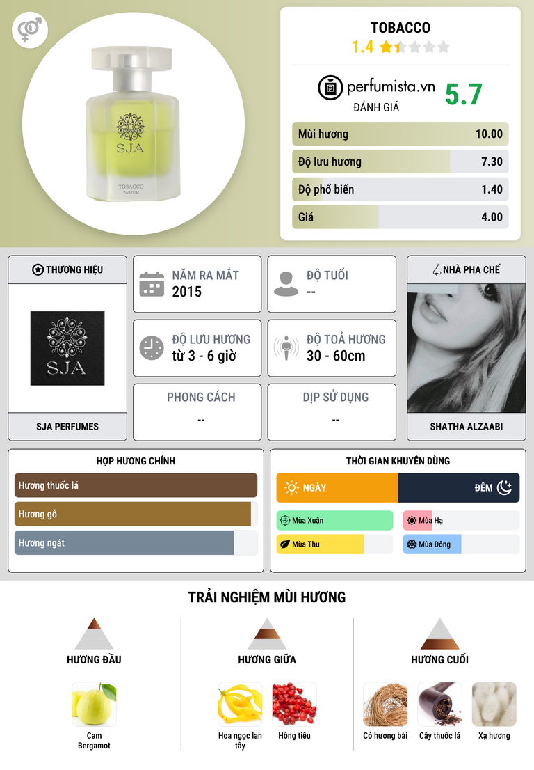 Thông tin chi tiết Tobacco