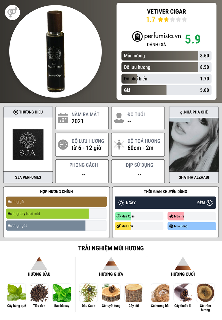 Thông tin chi tiết Vetiver Cigar