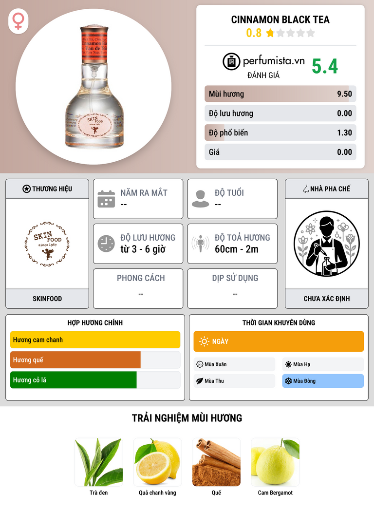 Thông tin chi tiết Cinnamon Black Tea