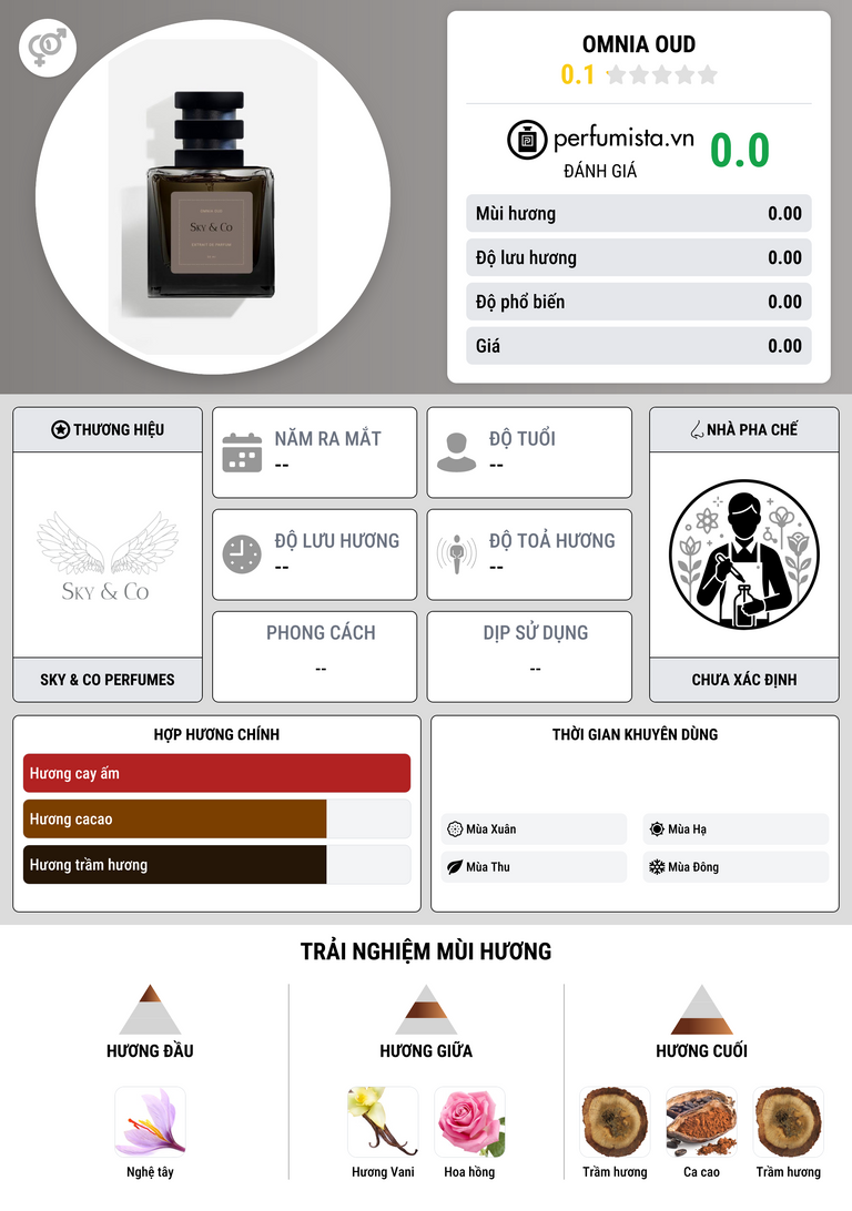 Thông tin chi tiết Omnia Oud