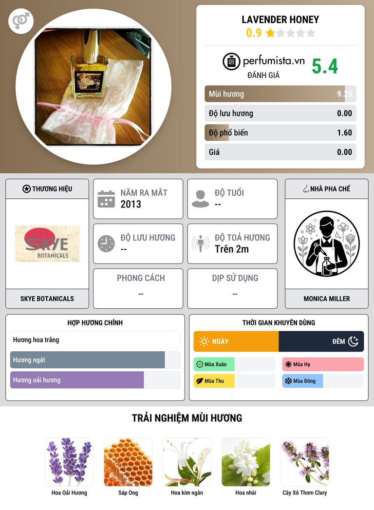 Thông tin chi tiết Lavender Honey