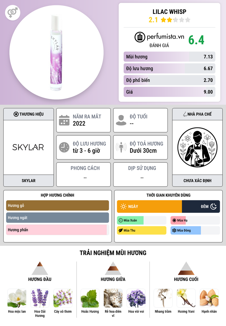 Thông tin chi tiết Lilac Whisp