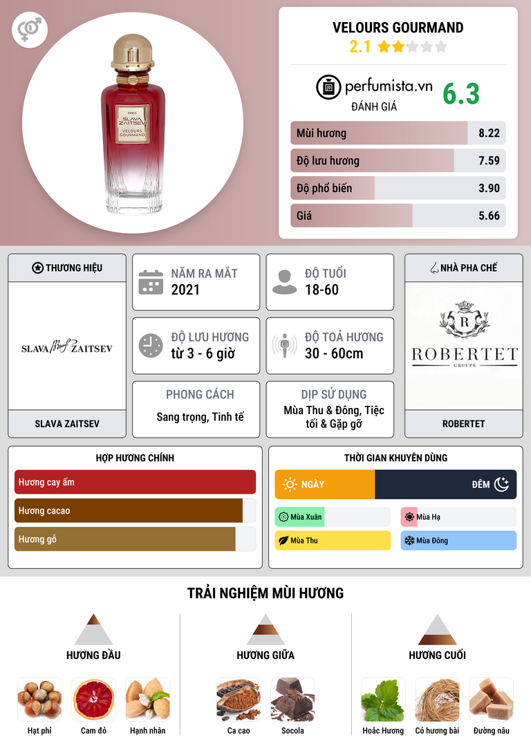 Thông tin chi tiết Velours Gourmand