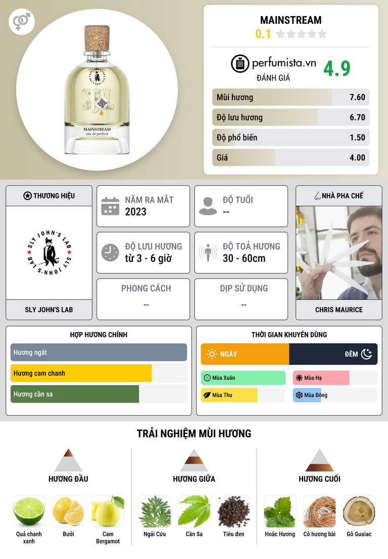 Thông tin chi tiết Mainstream