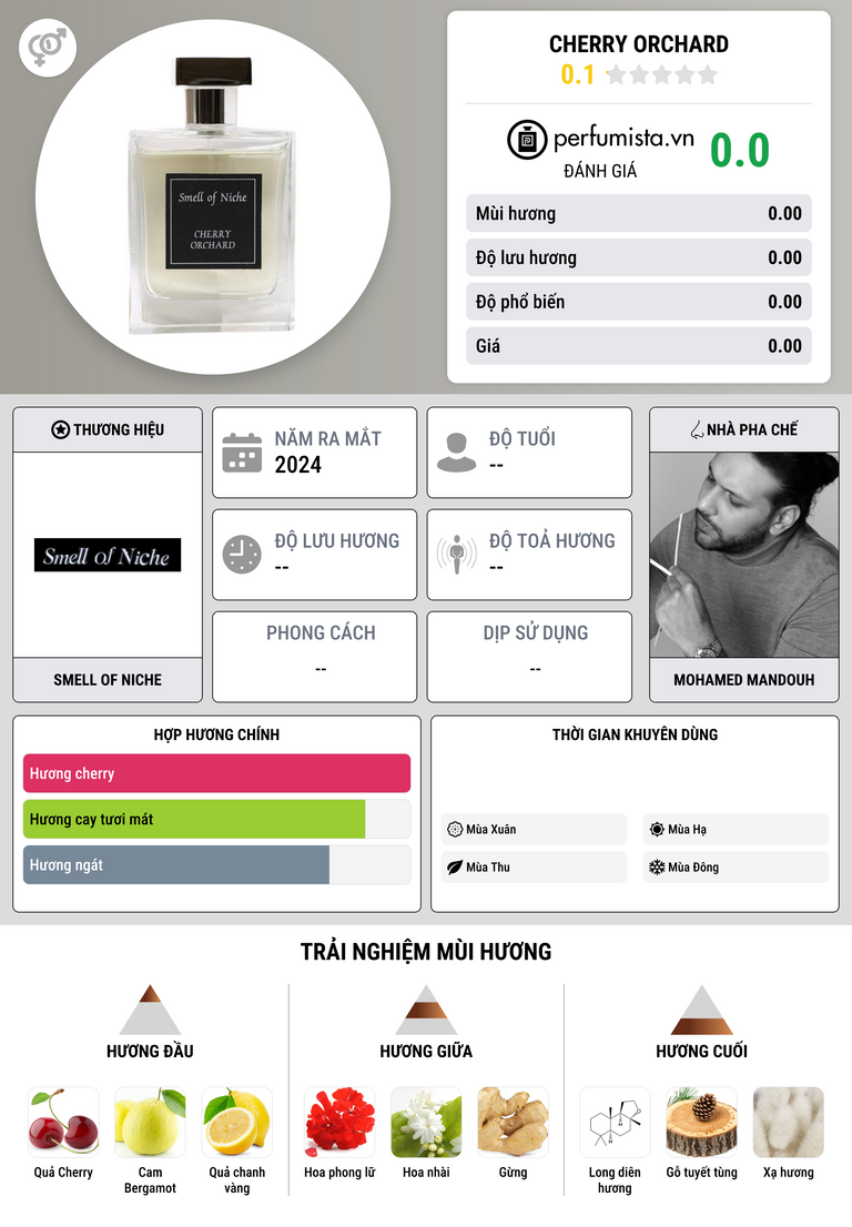 Thông tin chi tiết Cherry Orchard