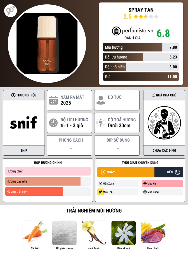 Thông tin chi tiết Spray Tan