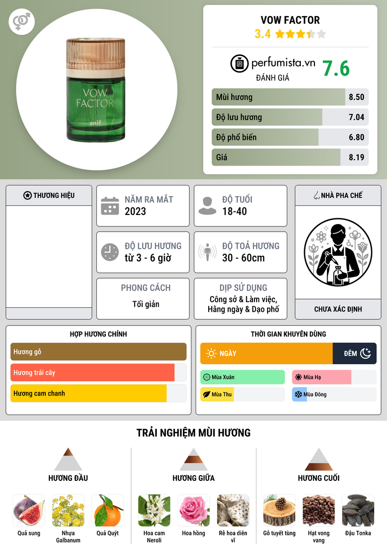 Thông tin chi tiết Vow Factor